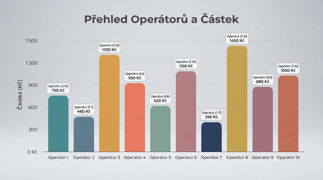 Deset karet s logy českých licencovaných operátorů seřazených do dvou řad podle celkové hodnoty bonusu